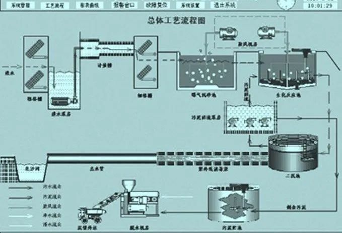 環保科技篇|定制化小試中試如何助力環保新技術推向市場?- 環保科技篇|定制化小試中試如何助力環保新技術推向市場?-