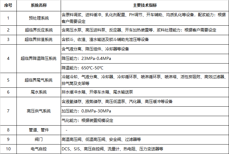 環保科技篇?深剖解析超臨界水氧化技術!- 環保科技篇?深剖解析超臨界水氧化技術!-