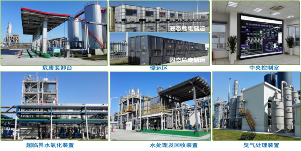 環保科技篇?深剖解析超臨界水氧化技術!- 環保科技篇?深剖解析超臨界水氧化技術!-