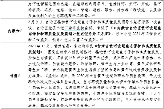 山東布局黃河生態(tài)保護(hù)：開工93個項(xiàng)目，總投資427億元！-