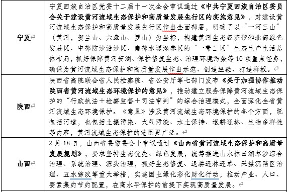 山東布局黃河生態(tài)保護(hù)：開工93個項(xiàng)目，總投資427億元！-