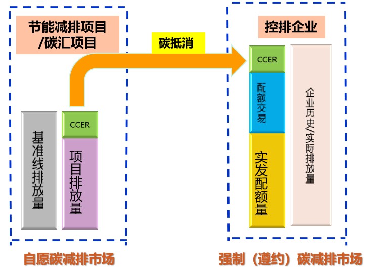 碳排放權(quán)交易市場(chǎng)逐步建立并完善,環(huán)保行業(yè)如何通過(guò)碳交易獲利?- 碳排放權(quán)交易市場(chǎng)逐步建立并完善,環(huán)保行業(yè)如何通過(guò)碳交易獲利?-