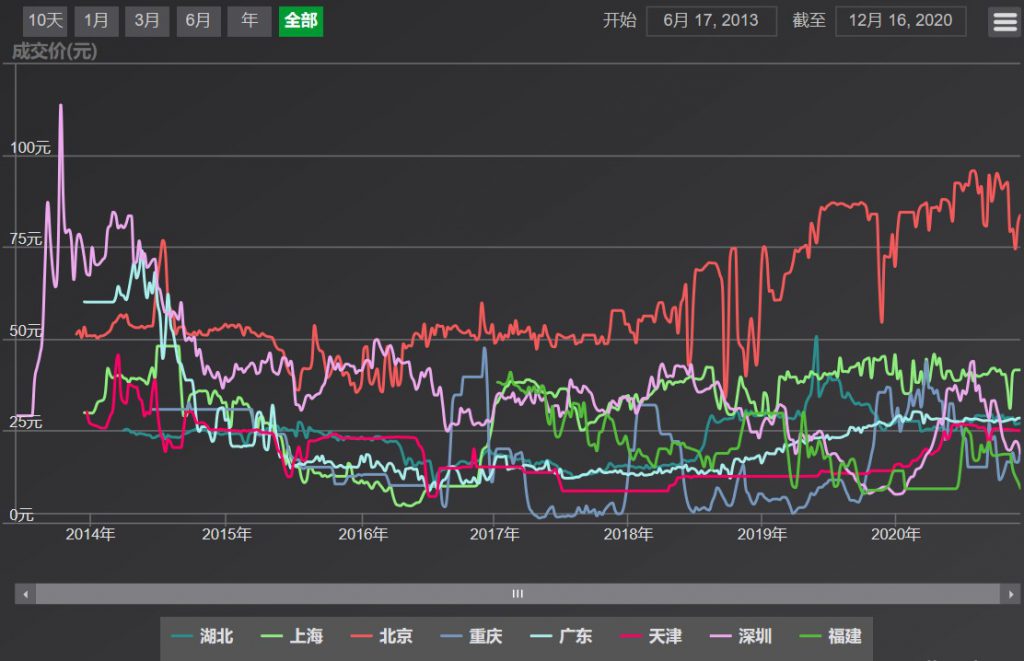 碳排放權(quán)交易市場(chǎng)逐步建立并完善,環(huán)保行業(yè)如何通過(guò)碳交易獲利?- 碳排放權(quán)交易市場(chǎng)逐步建立并完善,環(huán)保行業(yè)如何通過(guò)碳交易獲利?-