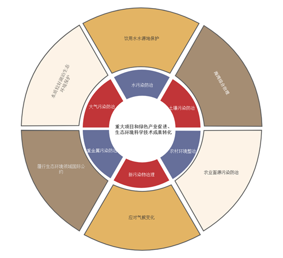 綠債8000億的資本經(jīng):環(huán)保項(xiàng)目“燒錢”也“值錢”- 綠債8000億的資本經(jīng):環(huán)保項(xiàng)目“燒錢”也“值錢”-