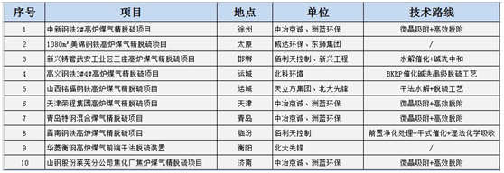 藍天保衛戰收官 十四五大氣治理怎么干?- 藍天保衛戰收官 十四五大氣治理怎么干?-