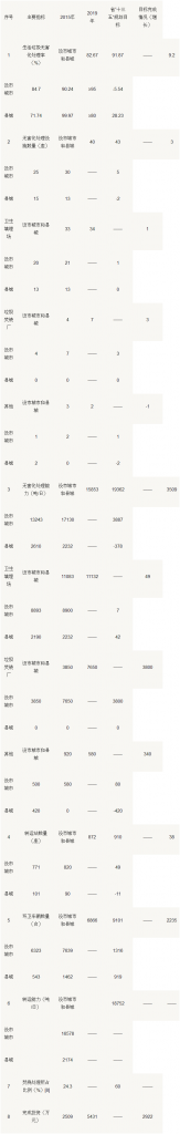吉林省城市生活垃圾分類(lèi)和處理設(shè)施“十四五”規(guī)劃- 吉林省城市生活垃圾分類(lèi)和處理設(shè)施“十四五”規(guī)劃-