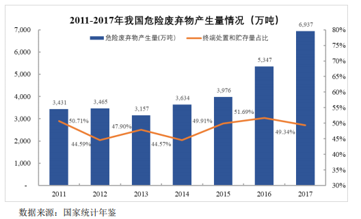 我國垃圾填埋現狀與未來發展分析- 我國垃圾填埋現狀與未來發展分析-