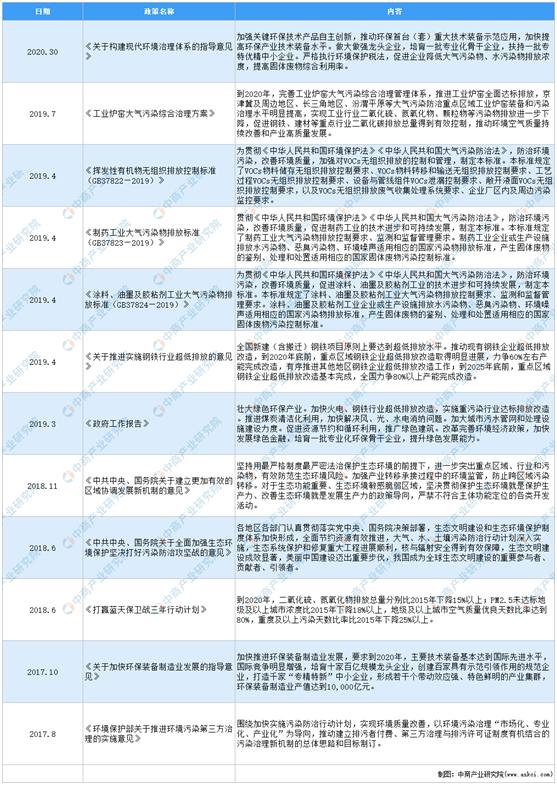 搭上政策順風車,環保行業營收今年超2萬億,2025將突破3萬億- 搭上政策順風車,環保行業營收今年超2萬億,2025將突破3萬億-
