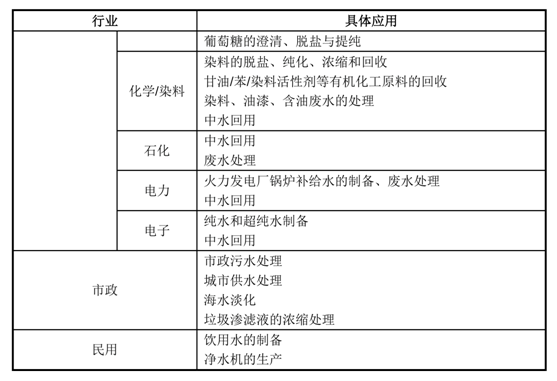 通識(shí)之膜技術(shù)探究及解析- 通識(shí)之膜技術(shù)探究及解析-