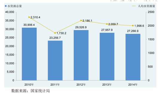 通識之膜前景發展(1)- 通識之膜前景發展(1)-