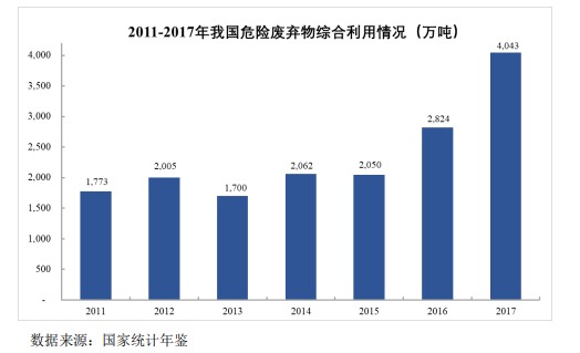 我國固廢處置現(xiàn)狀與未來發(fā)展分析- 我國固廢處置現(xiàn)狀與未來發(fā)展分析-