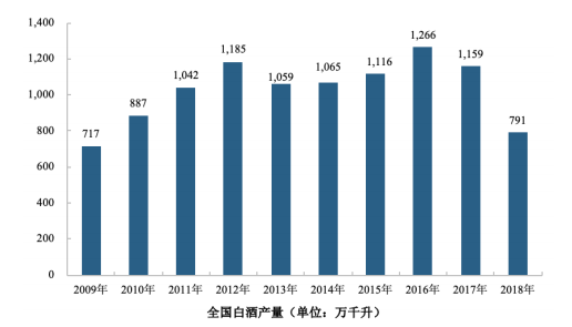 高含水廢棄物處理與利用行業(yè)市場(chǎng)分析- 高含水廢棄物處理與利用行業(yè)市場(chǎng)分析-