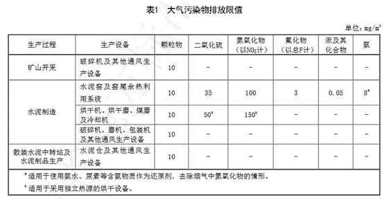 藍天保衛戰收官 十四五大氣治理怎么干?- 藍天保衛戰收官 十四五大氣治理怎么干?-