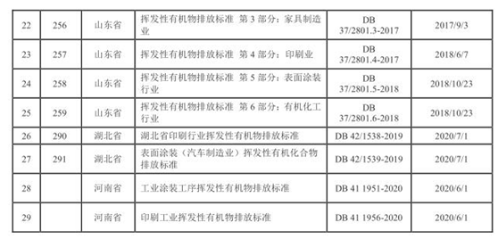 vocs治理進入快車道 vocs監(jiān)測如何保駕護航- vocs治理進入快車道 vocs監(jiān)測如何保駕護航-