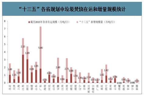 搭上政策順風車,環保行業營收今年超2萬億,2025將突破3萬億- 搭上政策順風車,環保行業營收今年超2萬億,2025將突破3萬億-