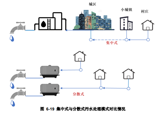 水環境治理行業現狀分析- 水環境治理行業現狀分析-