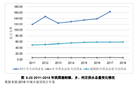水環境治理行業現狀分析- 水環境治理行業現狀分析-