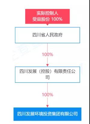 名字一改,四川就多了個環保集團- 名字一改,四川就多了個環保集團-