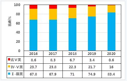 雙碳目標下城鎮(zhèn)污水處理的智慧化、資源化新業(yè)務(wù)發(fā)展啟示-