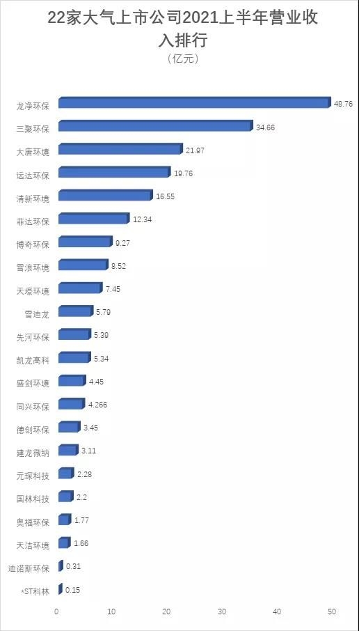 重磅!22家大氣治理上市公司業績盤點來了- 重磅!22家大氣治理上市公司業績盤點來了-