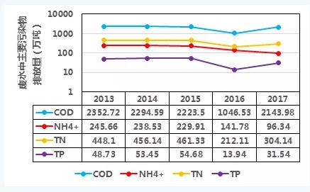 雙碳目標下城鎮(zhèn)污水處理的智慧化、資源化新業(yè)務(wù)發(fā)展啟示-