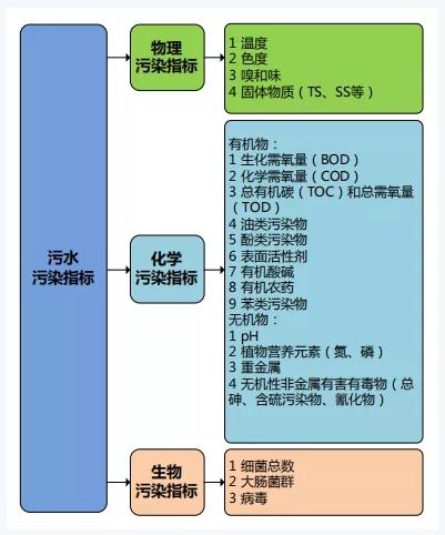 雙碳目標下城鎮(zhèn)污水處理的智慧化、資源化新業(yè)務(wù)發(fā)展啟示-