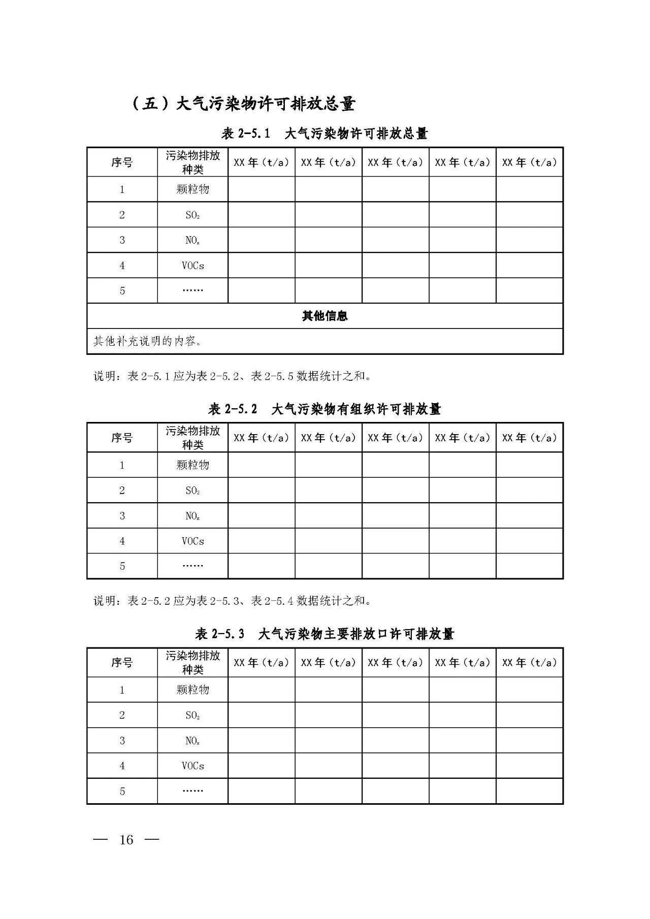 新舊對比!環境部發新版《排污許可證(副本)格式》- 新舊對比!環境部發新版《排污許可證(副本)格式》-