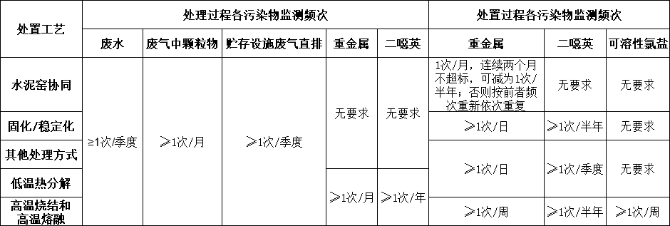 飛灰污染控制技術規范應被強制執行- 飛灰污染控制技術規范應被強制執行-
