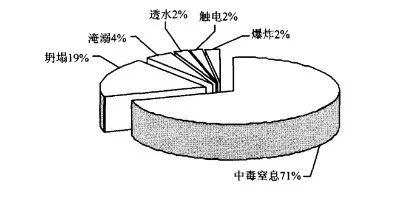 10年156人死亡！污水處理事故頻發，我們該怎么辦？-