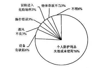 10年156人死亡！污水處理事故頻發，我們該怎么辦？-