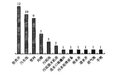 10年156人死亡！污水處理事故頻發，我們該怎么辦？-