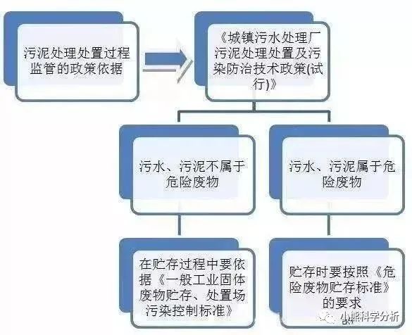 中國環保展|企業污泥是不是固廢，怎么處理，檢測什么項目請查收！-
