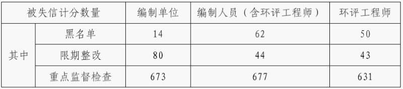 環保展|2023年環境影響評價行業評述及2024年發展展望- 環保展|2023年環境影響評價行業評述及2024年發展展望-