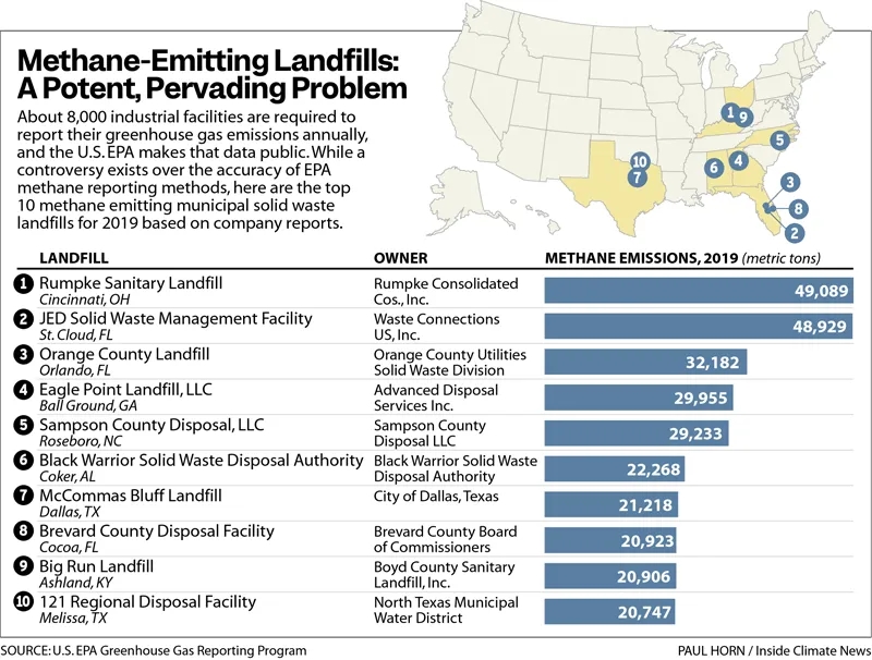 上海環保展 | 氣候談判耶倫不夠格，美國垃圾碳排放已超中國266倍，美軍碳排放比肩葡萄牙全國-