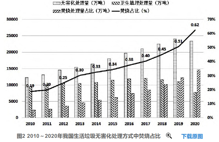 好文推薦 | 淺析我國垃圾焚燒發電行業發展趨勢- 好文推薦 | 淺析我國垃圾焚燒發電行業發展趨勢-