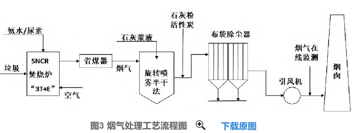 好文推薦 | 淺析我國垃圾焚燒發電行業發展趨勢- 好文推薦 | 淺析我國垃圾焚燒發電行業發展趨勢-