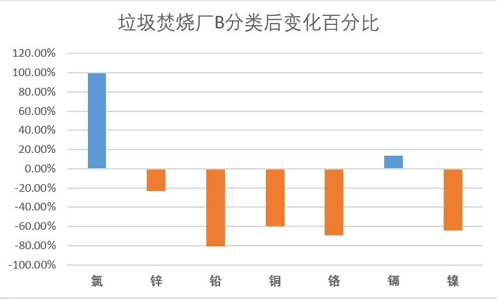 垃圾分類一石二鳥，上海模式的減碳降污成果顯著-