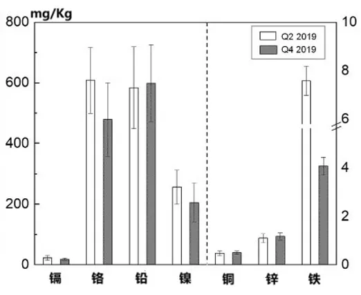 垃圾分類一石二鳥，上海模式的減碳降污成果顯著-